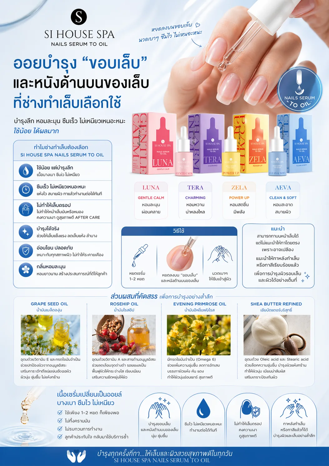 แผ่นข้อมูล Nails Serum to Oil แสดงกลิ่นทั้งสี่ วิธีใช้ และส่วนผสม